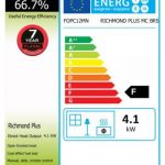 Energy label Richmond Plus